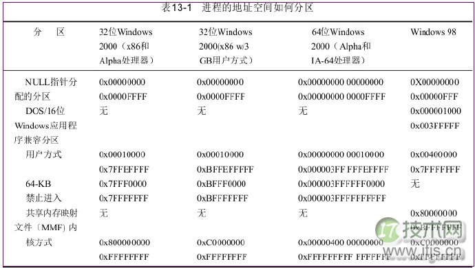 漫谈空指针漏洞防护技术（初级篇）