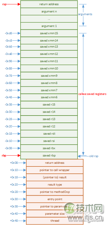 Java Main 如何是如何被执行的？