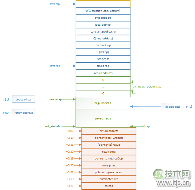 Java Main 如何是如何被执行的？