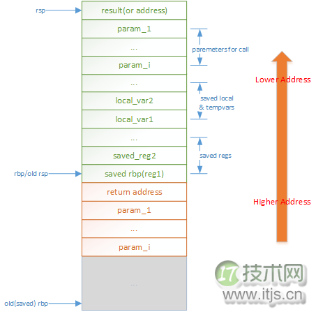 Java Main 如何是如何被执行的？