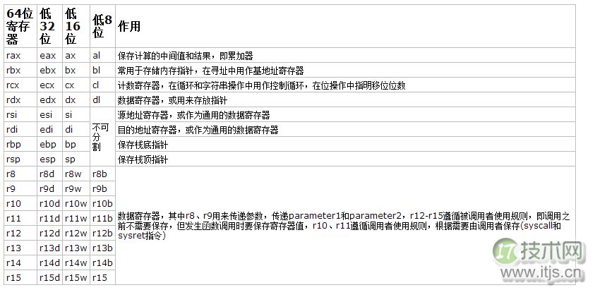 Java Main 如何是如何被执行的？