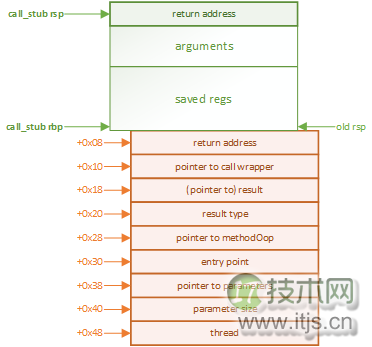 Java Main 如何是如何被执行的？