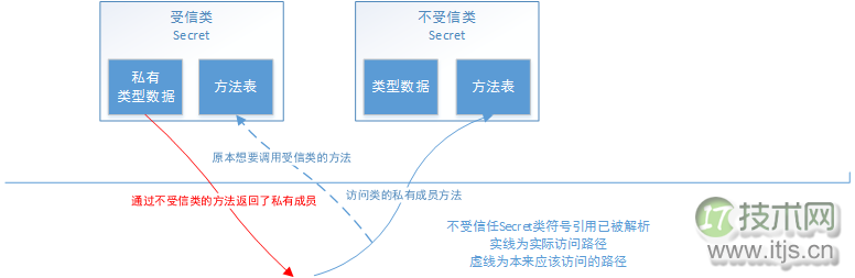 Java常量池解析与字符串intern简单介绍