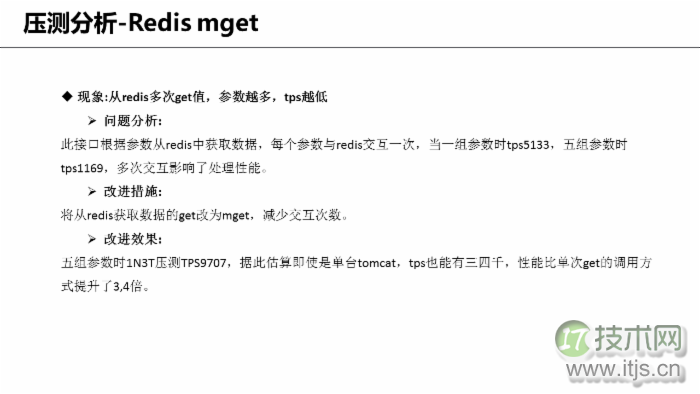 Java 性能优化技巧及实战