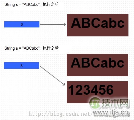 Java 中的 String 为什么是不可变的？