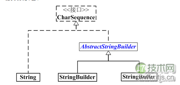 Java 字符串全面解析