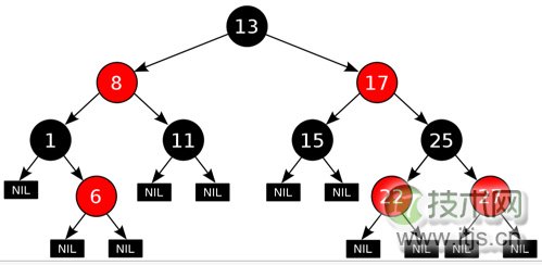 Java TreeMap 源码解析