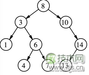 Java TreeMap 源码解析