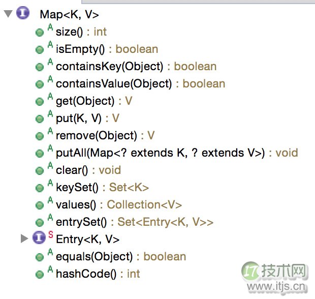 Java集合框架之 Java HashMap 源码解析