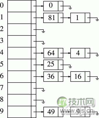 Java集合框架之 Java HashMap 源码解析