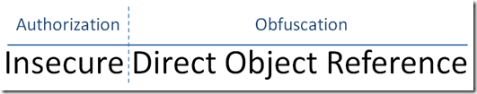 不安全的直接对象引用：你的 ASP.NET 应用数据是否安全？