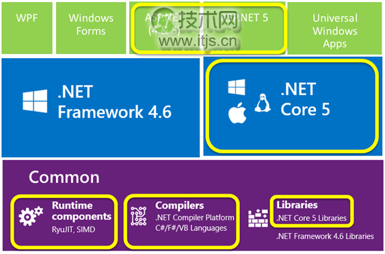 .NET 2015 深入理解