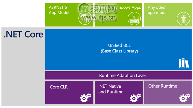 .NET 2015 深入理解