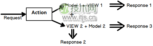 Webform和MVC，为什么MVC更好一些？