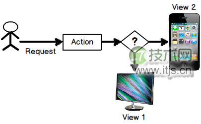 Webform和MVC，为什么MVC更好一些？