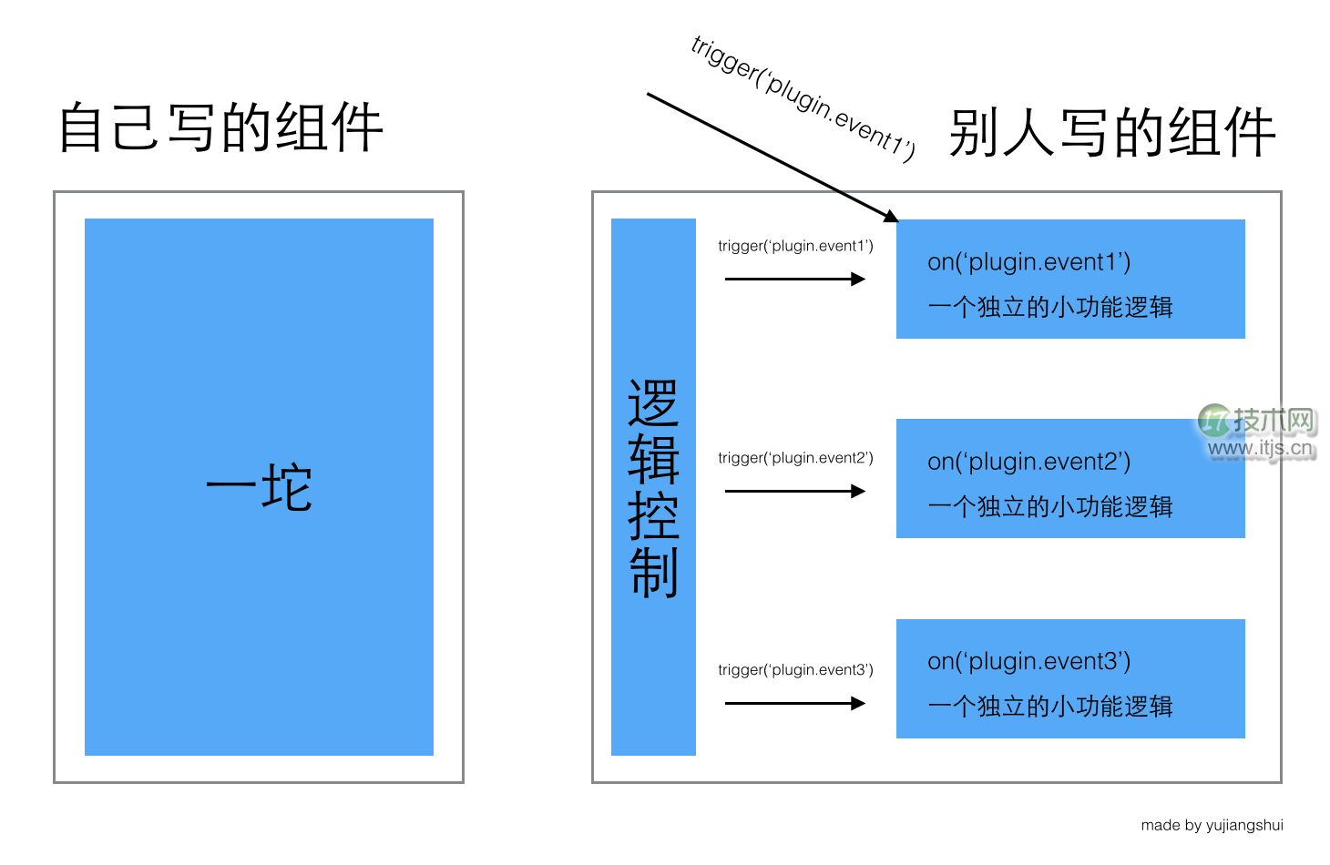 最详细的JavaScript和事件解读