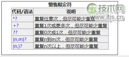 我所认识的JavaScript正则表达式