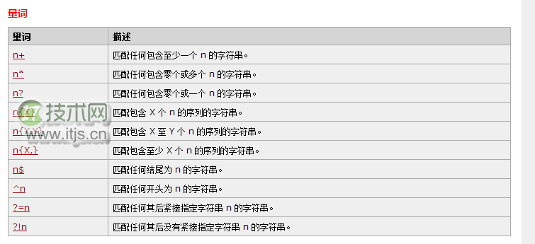 我所认识的JavaScript正则表达式