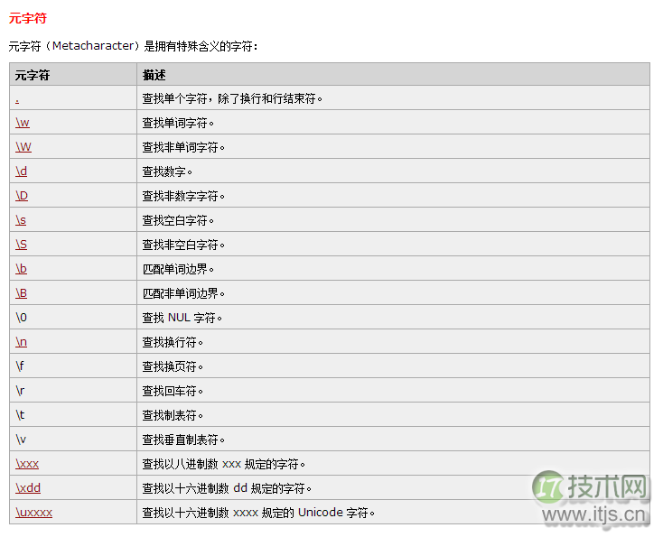 我所认识的JavaScript正则表达式