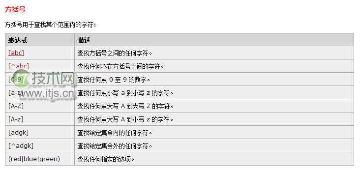 我所认识的JavaScript正则表达式