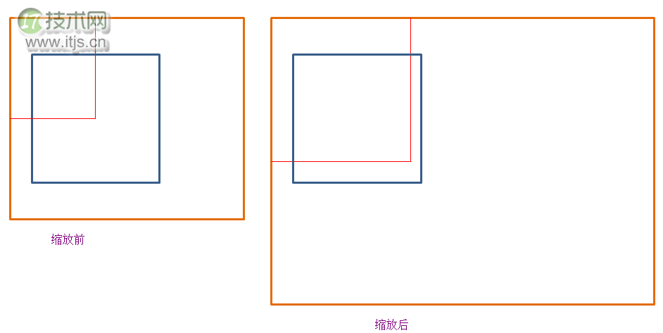 JavaScript图片裁剪的无变形实现方法