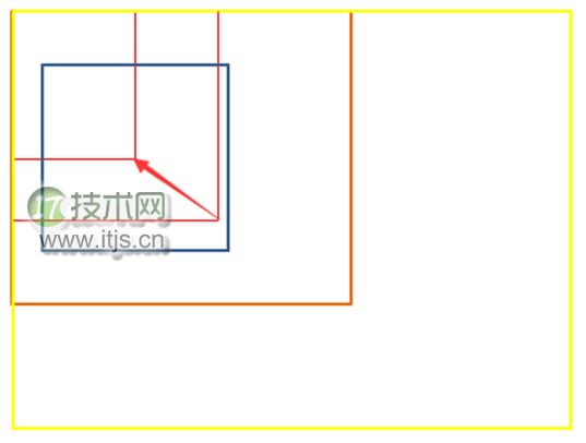 JavaScript图片裁剪的无变形实现方法