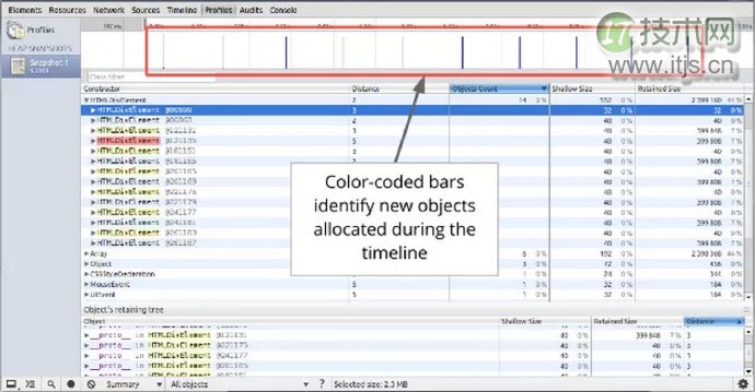 Chrome开发者工具之JavaScript内存分析