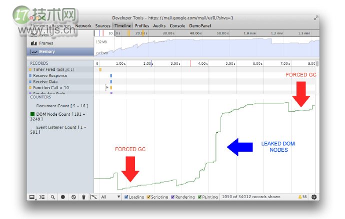 Chrome开发者工具之JavaScript内存分析