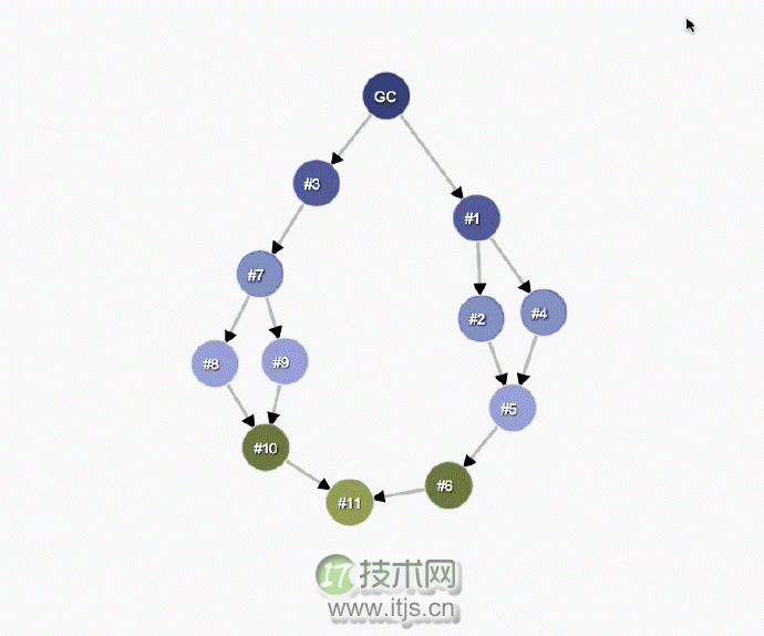 Chrome开发者工具之JavaScript内存分析