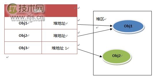 JavaScript语法里一些难点问题汇总