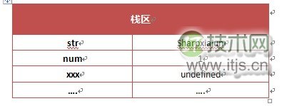 JavaScript语法里一些难点问题汇总