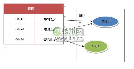 JavaScript语法里一些难点问题汇总