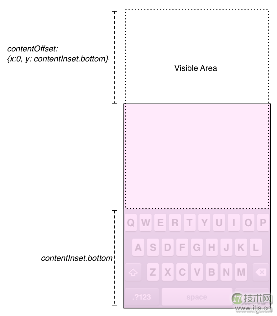 iOS开发中的Scroll View应用详解