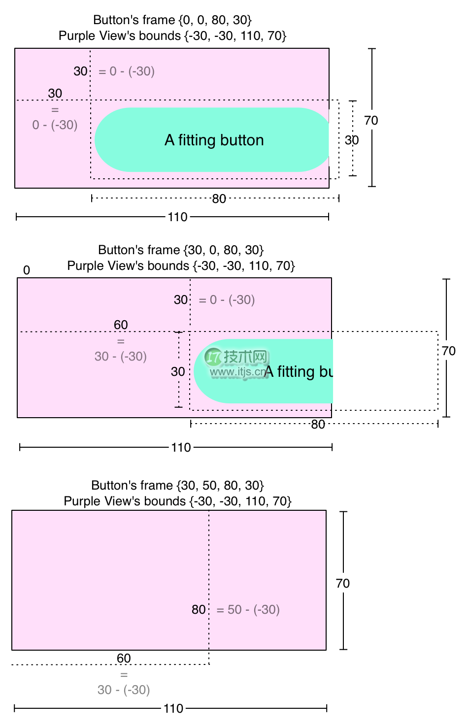 iOS开发中的Scroll View应用详解