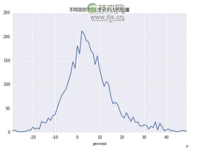 用数据说话：北京房价数据背后的数据