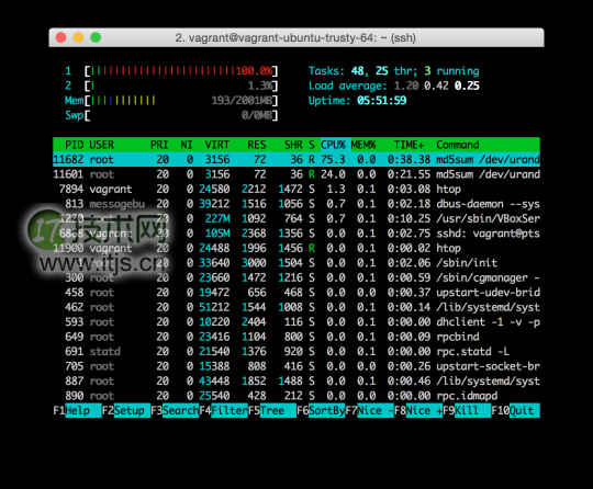 在 Ubuntu 14.04 下使用 cgroups 和 Docker