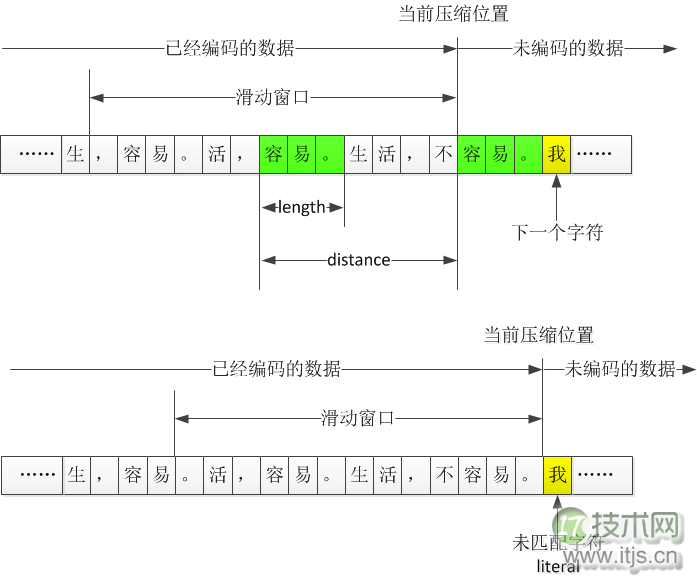 ZIP压缩算法原理分析及解压实例代码