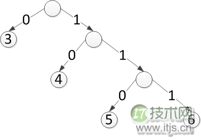 ZIP压缩算法原理分析及解压实例代码