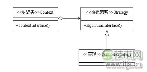 23种设计模式之策略模式