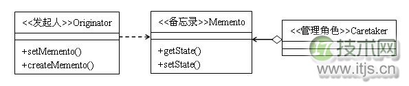 23种设计模式之备忘录模式