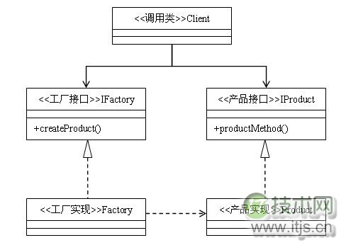 23种设计模式之抽象工厂模式