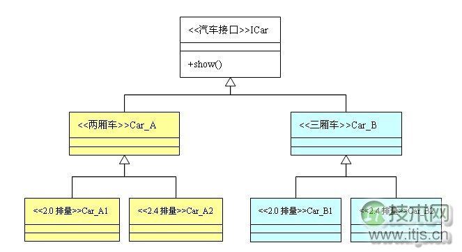 23种设计模式之抽象工厂模式