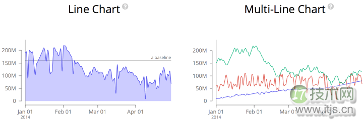 JavaScript可视化图表库MetricsGraphics.js