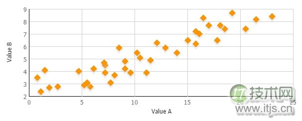 纯JavaScript图表组件dhtmlxChart