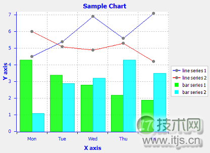 基于SWT的Java图表类库SWTChart