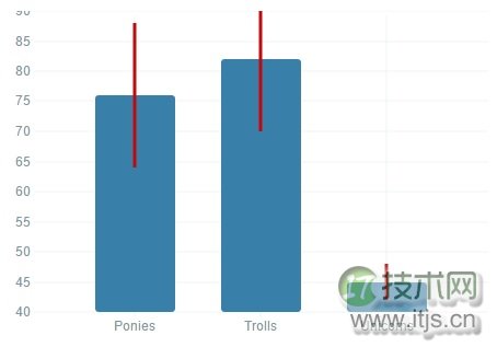 xCharts：基于D3的JavaScript图表库