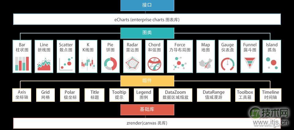 ECharts：基于HTML5 Canvas的JavaScript图表库