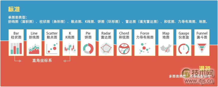 ECharts：基于HTML5 Canvas的JavaScript图表库