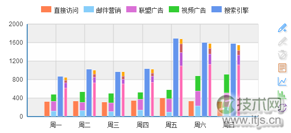 ECharts：基于HTML5 Canvas的JavaScript图表库