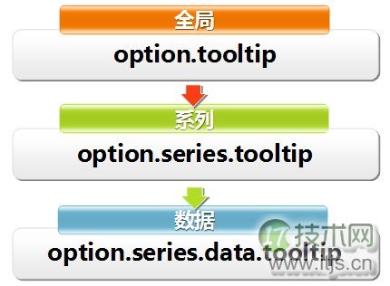 ECharts：基于HTML5 Canvas的JavaScript图表库